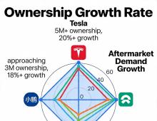  Electric Vehicle Scroll Compressor Aftermarket 
