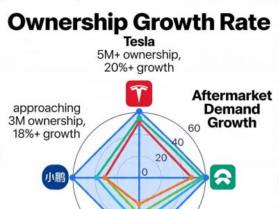  Electric Vehicle Scroll Compressor Aftermarket 